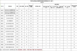 欧文：雷霆将是西部一支不可小觑的球队 他们已经证明了这一点