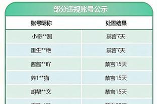 C罗本场对阵吉达联合数据：2进球1中框3射正，评分8.2